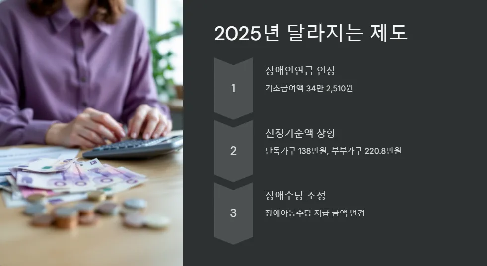 2025년 장애인 가족 지원금_2
