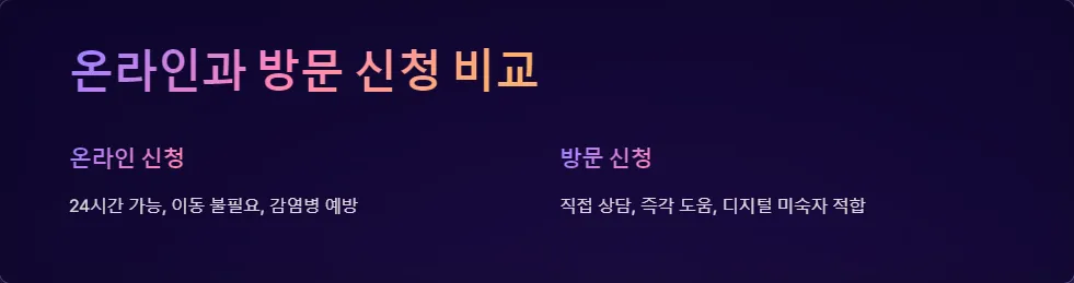 2025년 노인 지원금 신청 방법_2