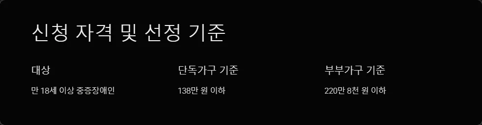 장애인연금 2025년 지급_2