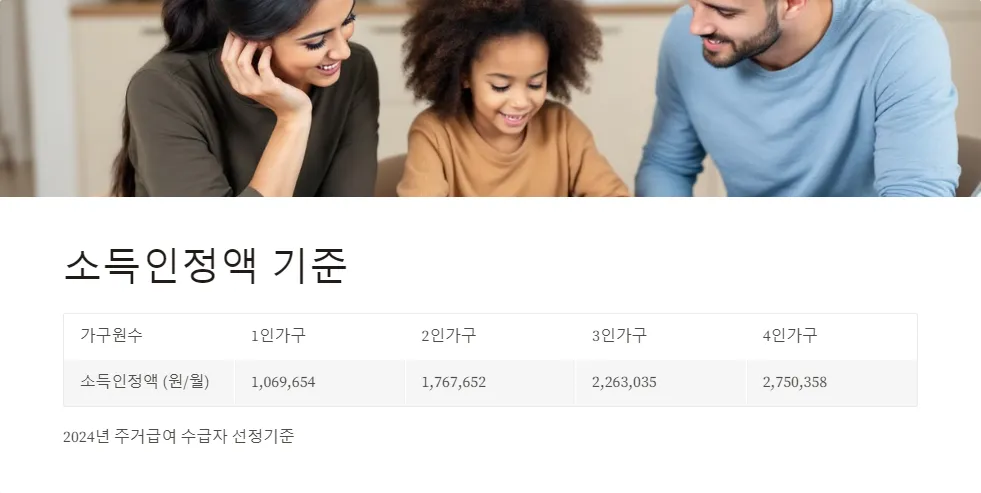 저소득층 지원금 소득 증가_2