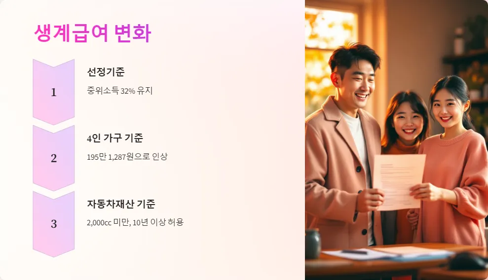 2025년 저소득층 지원금_2