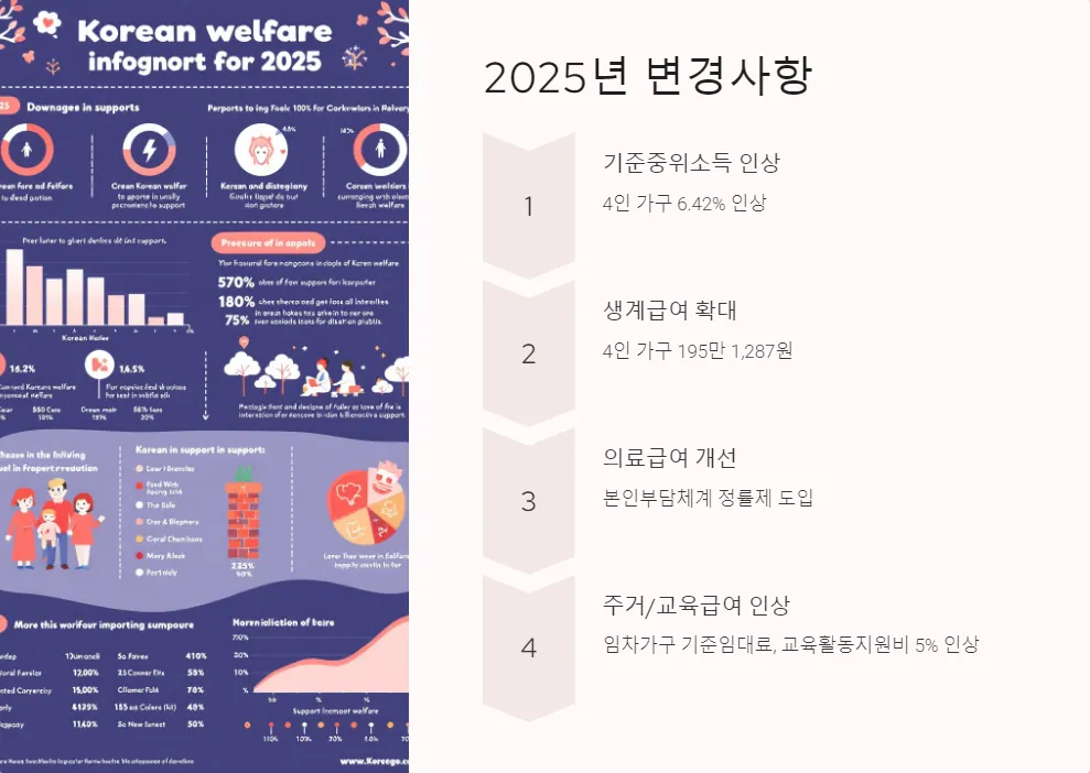 저소득층 지원금 상담_2