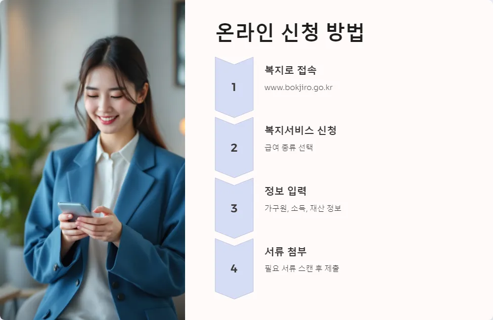 저소득층 지원금 신청 절차_2
