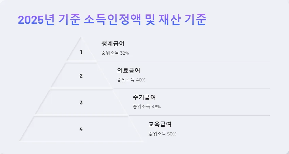 저소득층 지원금 신청 필수 서류_2