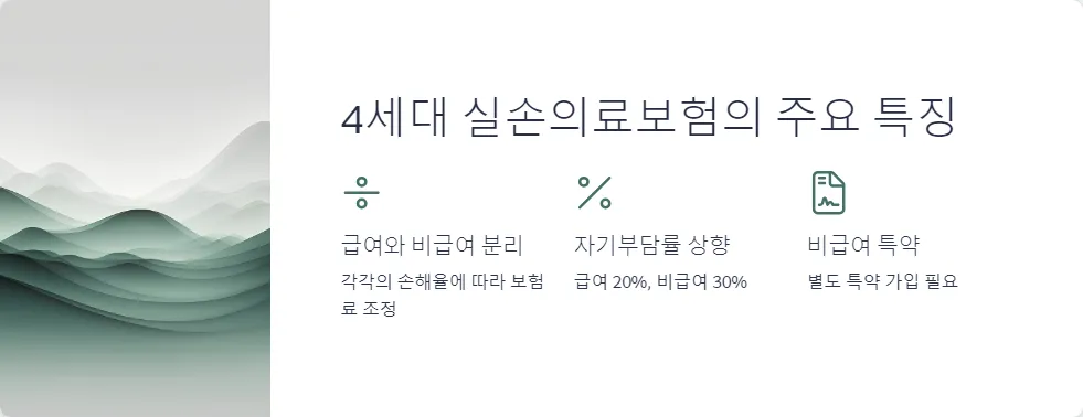4세대 실손의료보험 특징_2