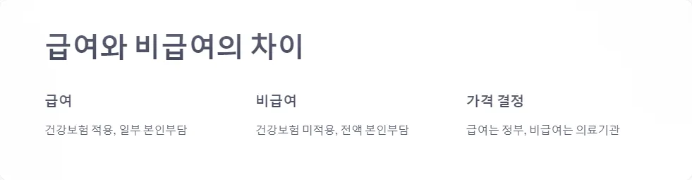 실손의료보험 보험금 지급 기준_2