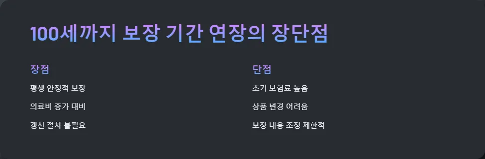 실비보험 보장 기간_2