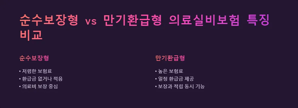 의료실비보험 만기 환급금_2