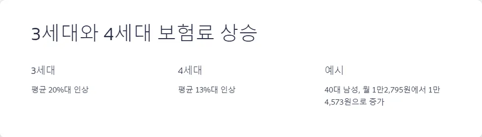 실손보험료 인상_2