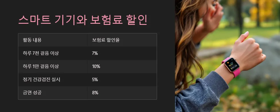 의료실비보험과 디지털 헬스케어의 통합_2