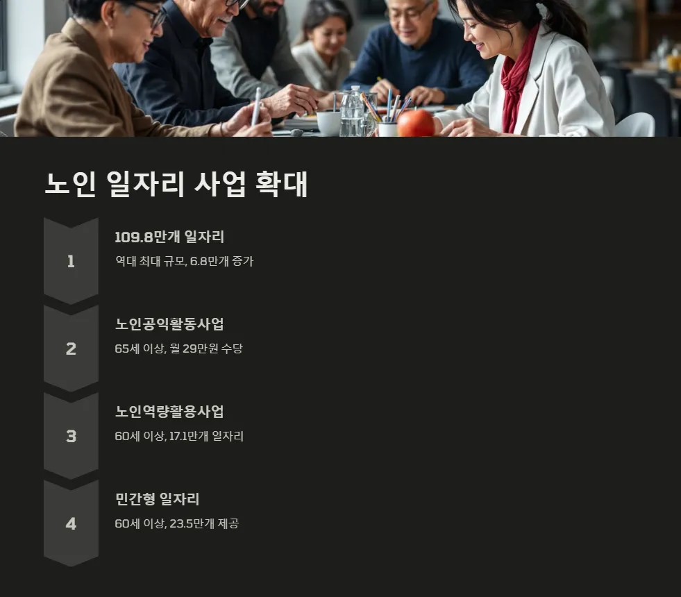 2025년 노인 지원금_2