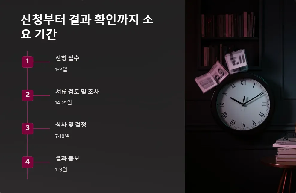 2025년 장애인 지원금 신청 결과 확인_3