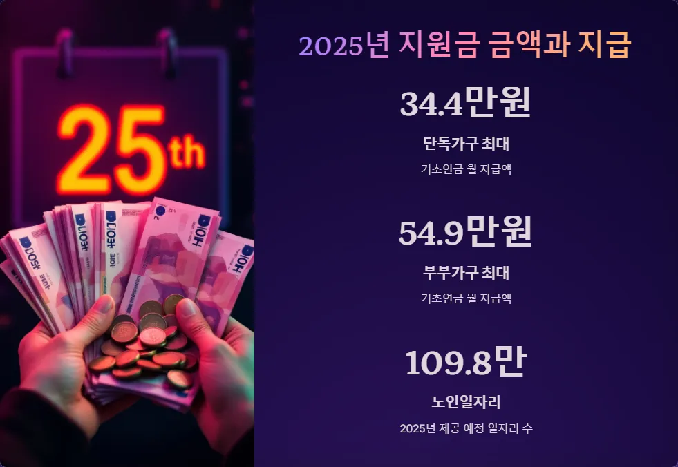2025년 노인 지원금 신청 방법_3
