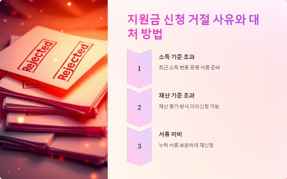 2025년 저소득층 지원금 신청 거절 후 재신청_3