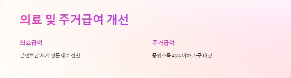 2025년 저소득층 지원금_3