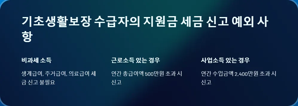 저소득층 지원금 세금 신고_3
