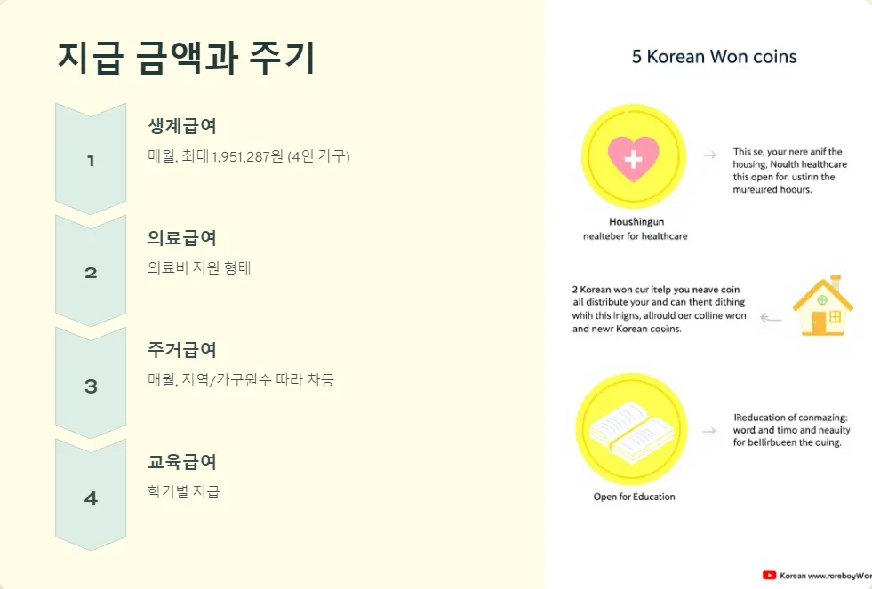 2025년 저소득층 지원금_3