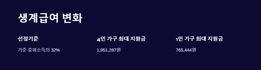 2025년 저소득층 지원금 재산 기준_3