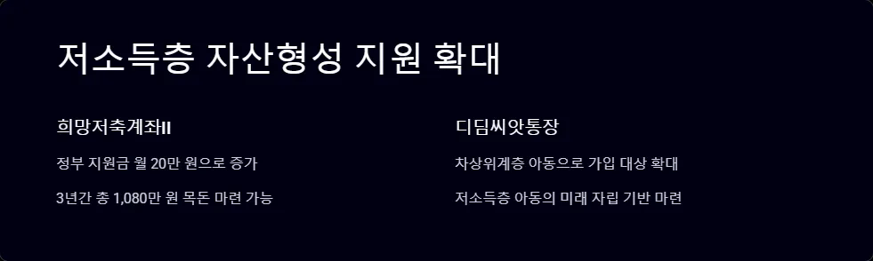 저소득층 복지 혜택_3
