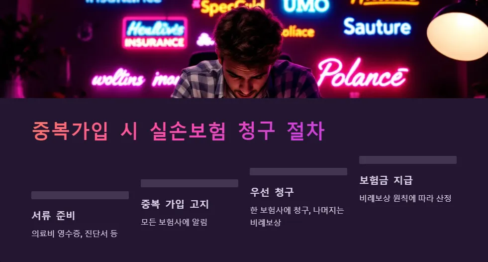 실손보험 비례보상 처리_3