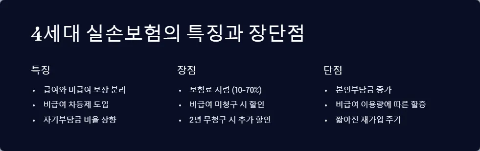 실손보험 갱신 시 보험료 인상_3