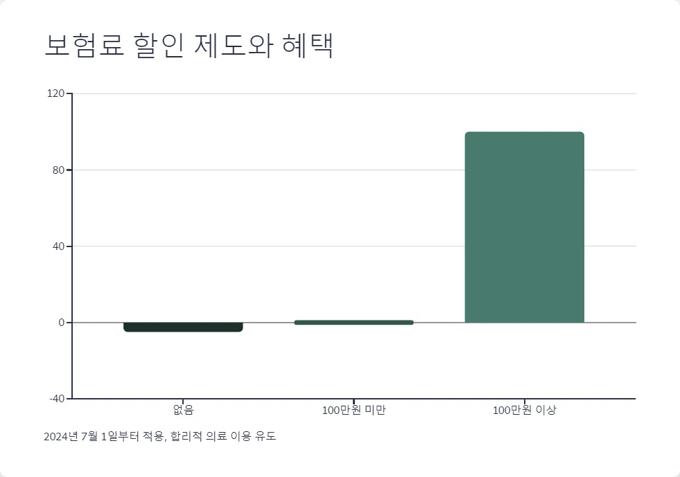 4세대 실손의료보험 특징_3