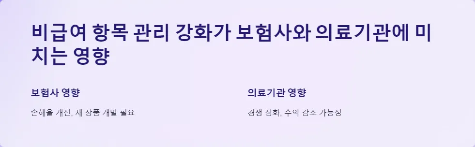 의료실비보험 비급여 항목 관리 강화_3
