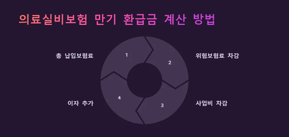 의료실비보험 만기 환급금_3