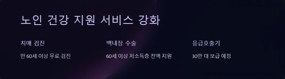 2025년 노인복지서비스_4