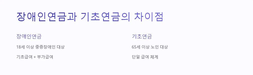 장애인연금 급여 기준 변경_4