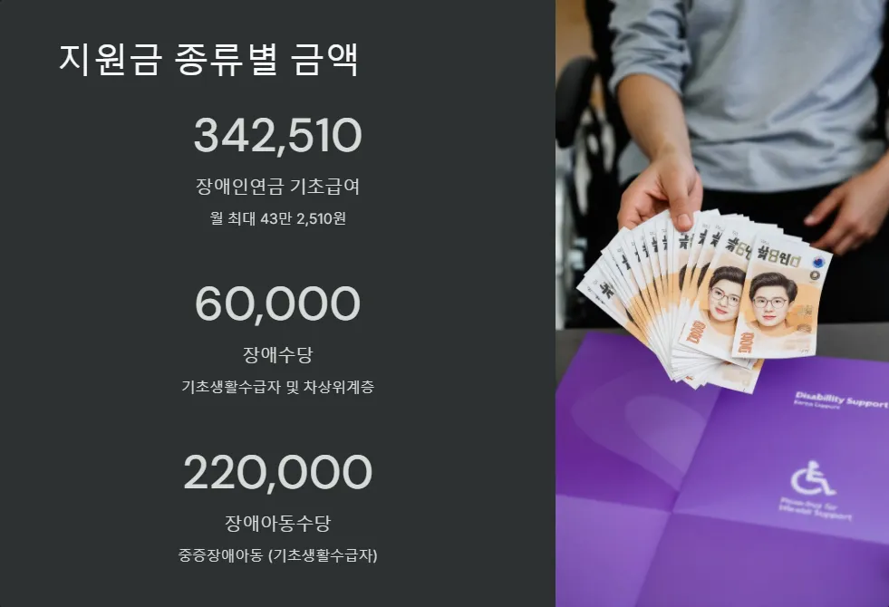 2025년 장애인 가족 지원금_4