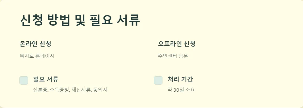 2025년 저소득층 지원금_4