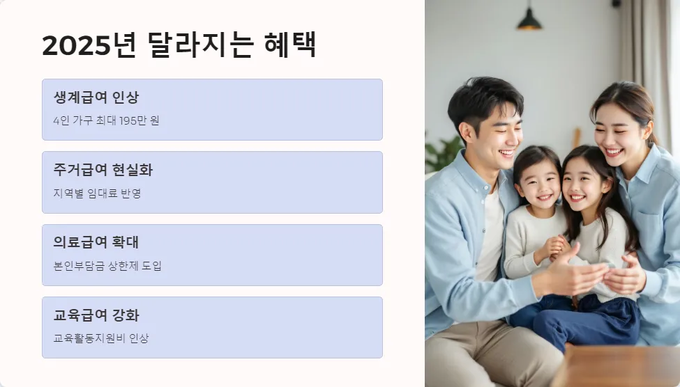 저소득층 지원금 신청 절차_4
