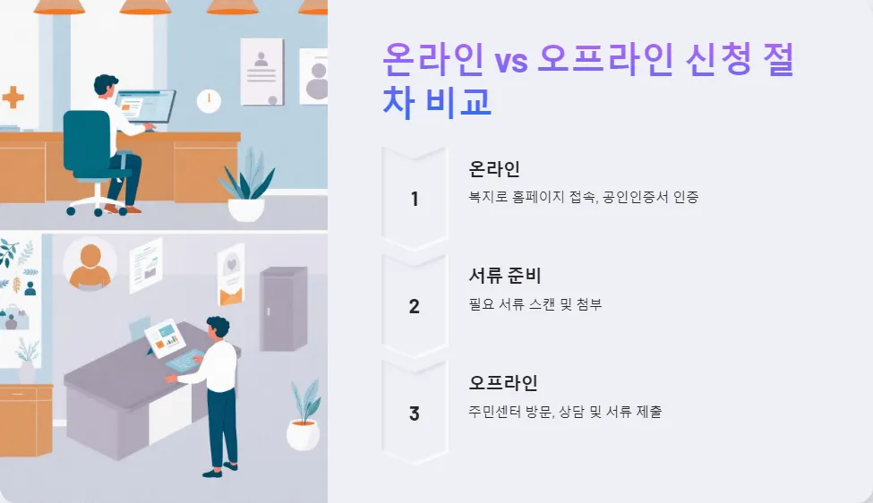 저소득층 지원금 신청 필수 서류_4