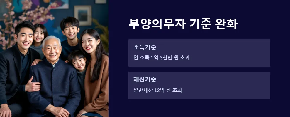 2025년 저소득층 지원금 재산 기준_4