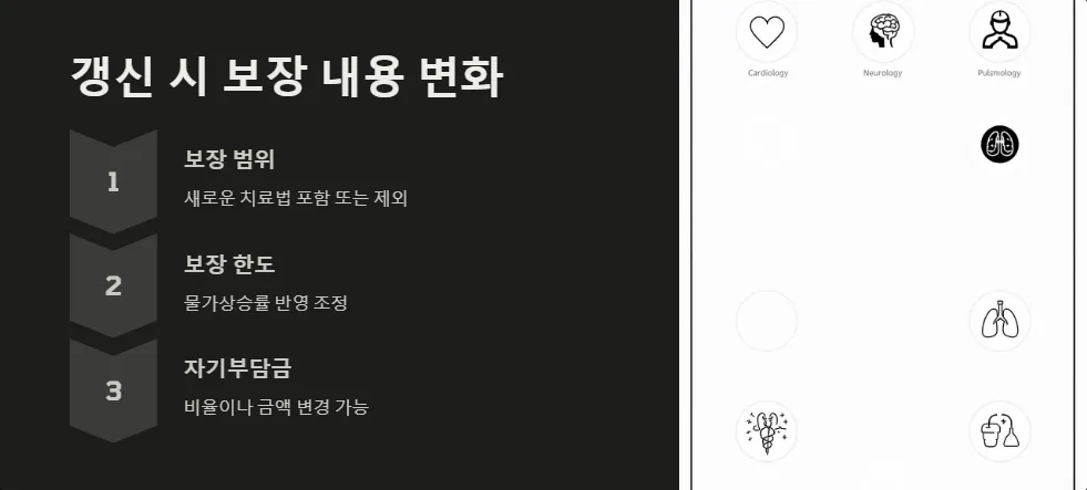 실비보험 갱신 주기_4