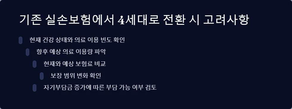 실손보험 갱신 시 보험료 인상_4