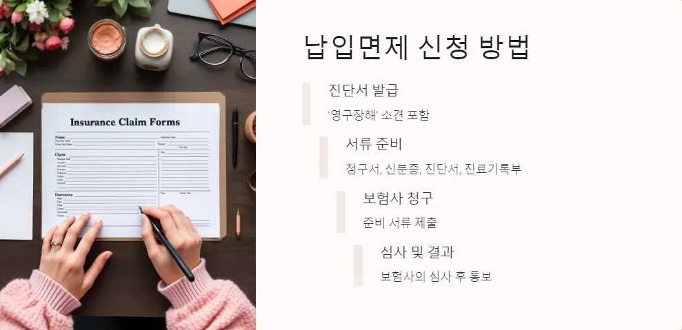 의료실비보험 보험료 납입면제 조건_4