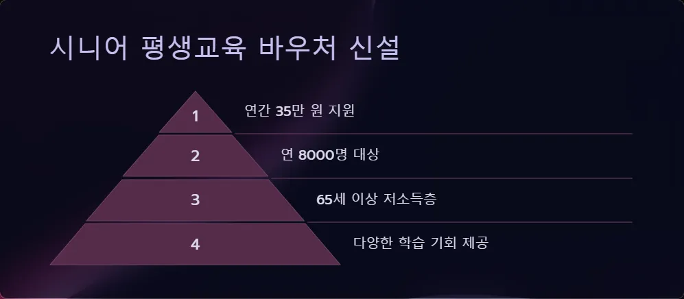 2025년 노인복지서비스_5