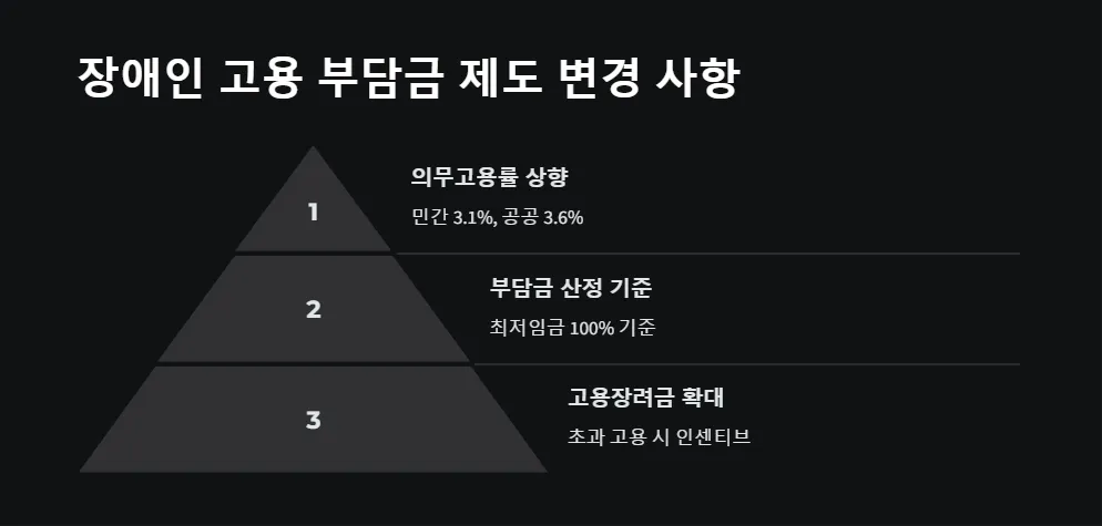 장애인연금 세금 신고_5