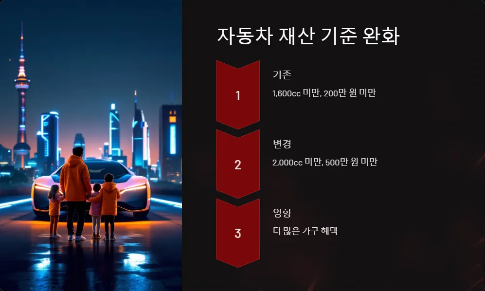 2025년 저소득층 지원금 소득 기준_5