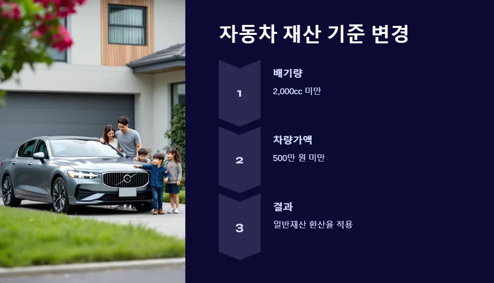 2025년 저소득층 지원금 재산 기준_5