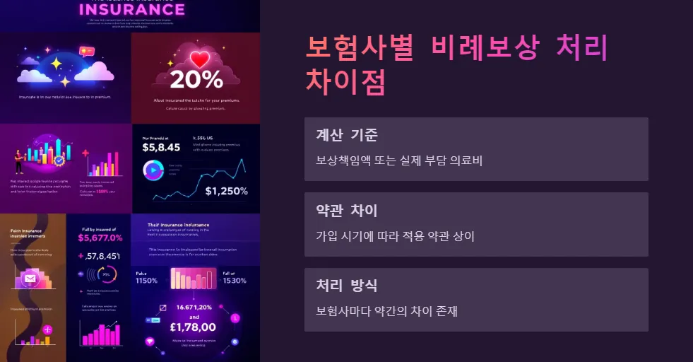 실손보험 비례보상 처리_5