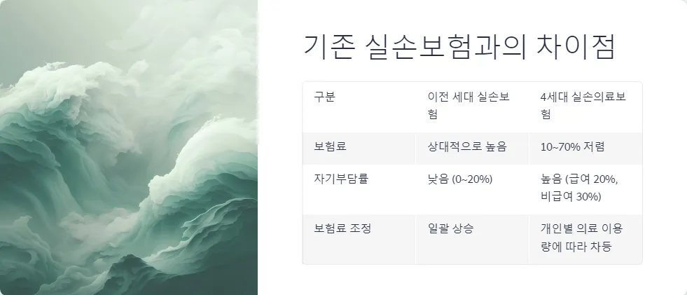 4세대 실손의료보험 특징_5