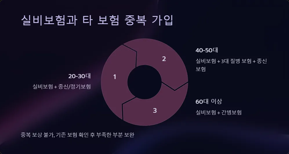실비보험 가입 연령 확대_5