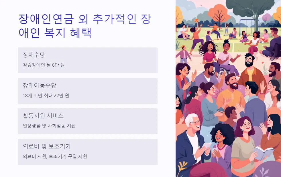 장애인연금 급여 기준 변경_6