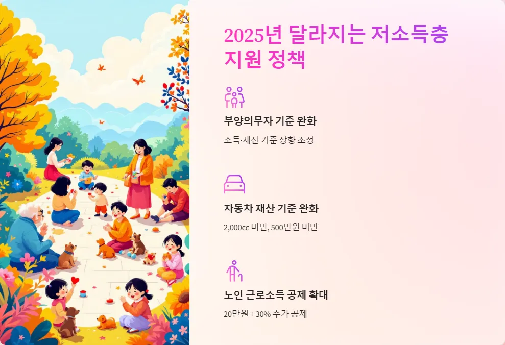 2025년 저소득층 지원금 신청 거절 후 재신청_6