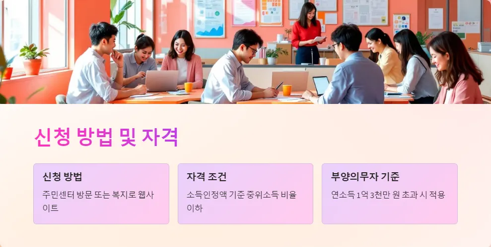 2025년 저소득층 지원금_6