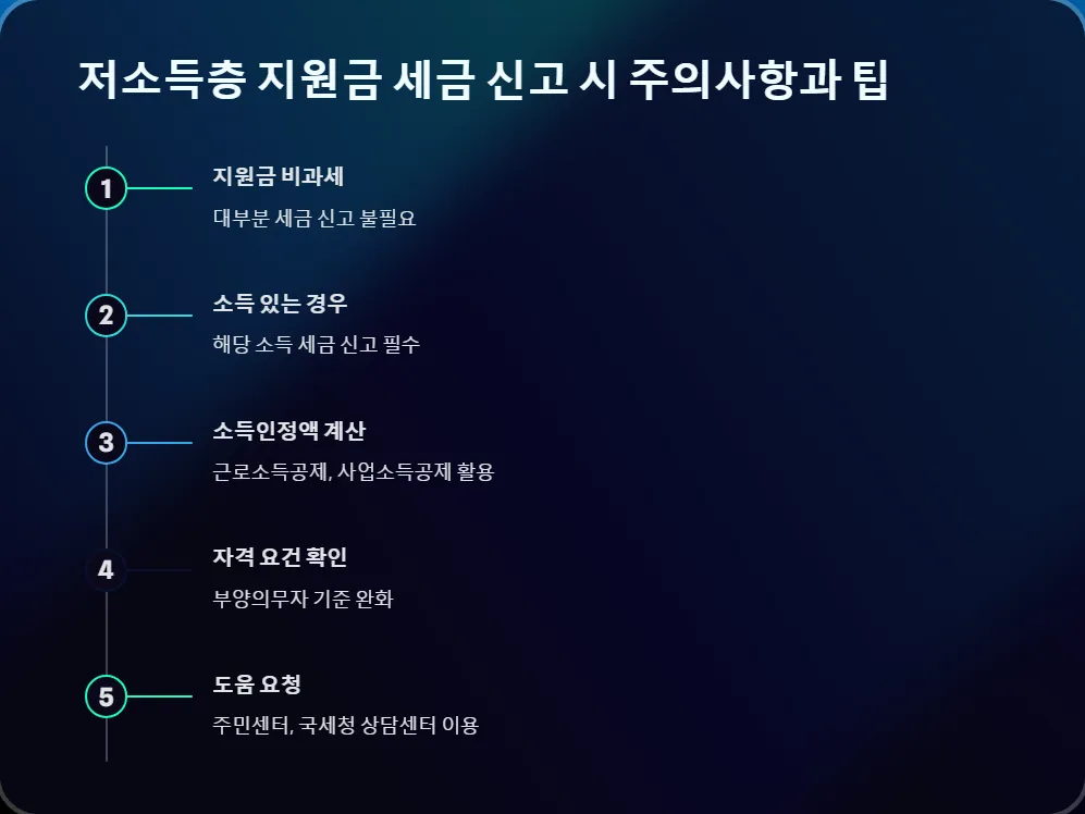 저소득층 지원금 세금 신고_6