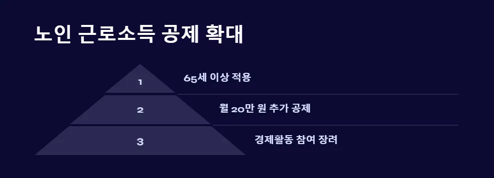 2025년 저소득층 지원금 재산 기준_6